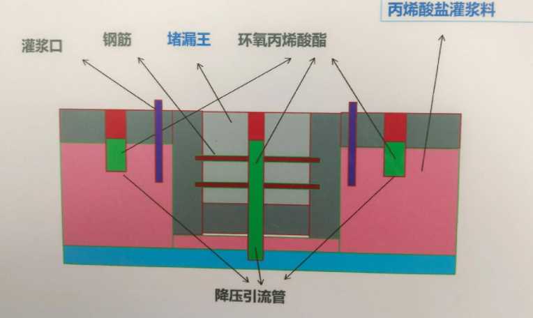 朔州怀仁县防水堵漏工程设计