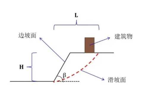 朔州怀仁县边坡工程设计